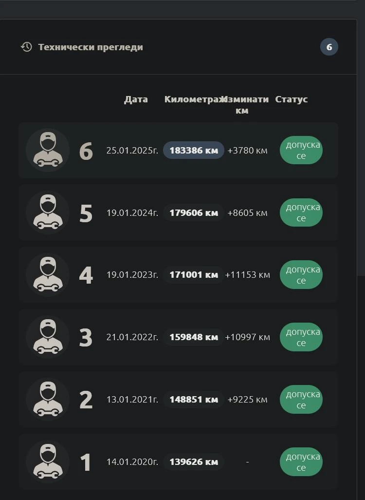 Toyota Corolla | Mobile.bg   16