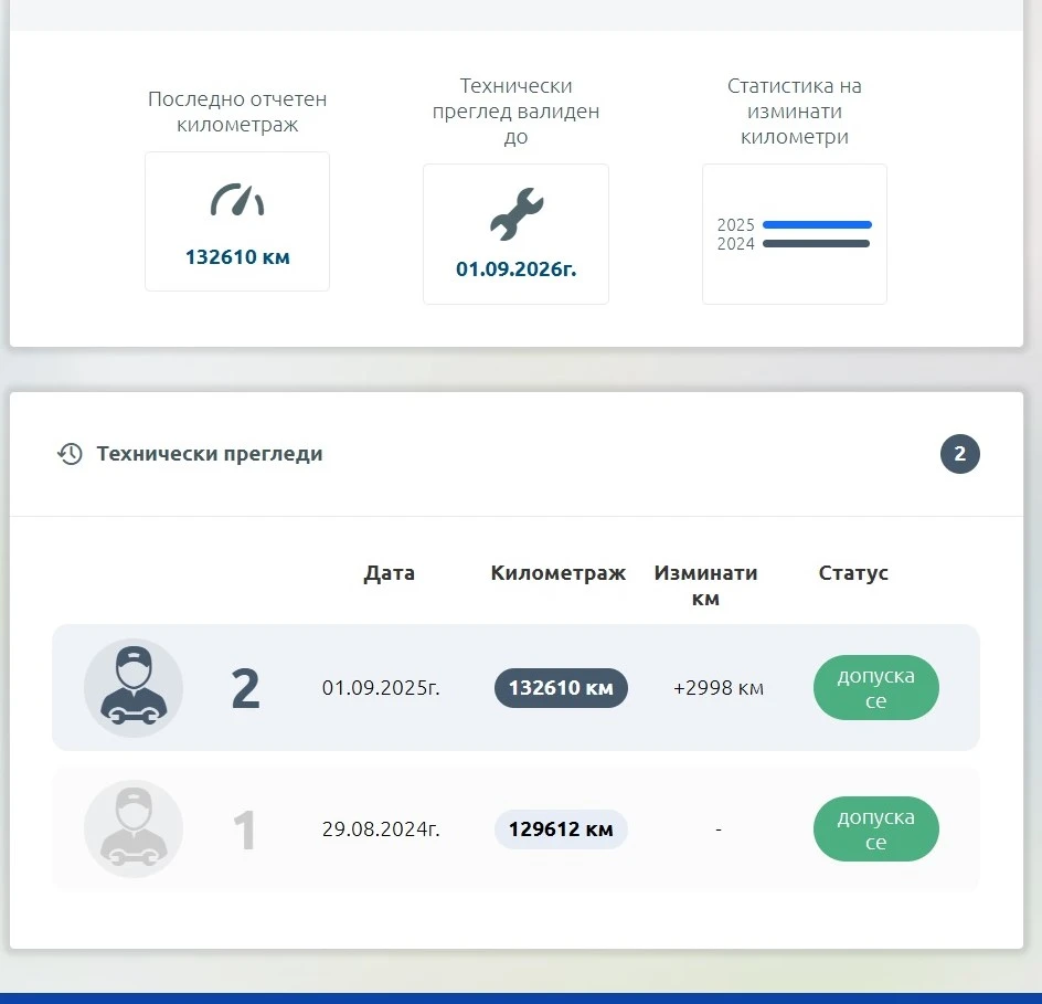 Kia Rio 1.4 | Mobile.bg   11