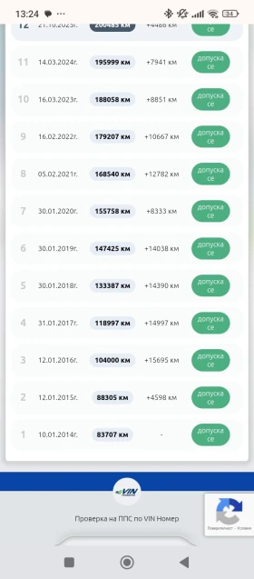 Renault Megane - 665 € / 1300.63 лв. - 97246600 13