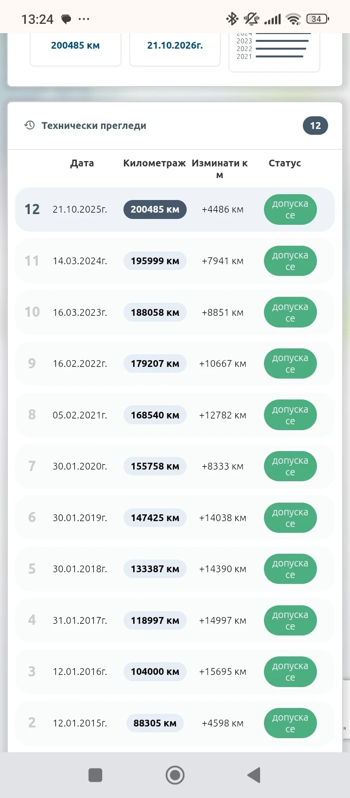 Renault Megane, снимка 12 - Автомобили и джипове - 53007502