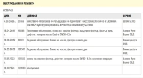 Dacia Duster 1.6 SCe 4X4, снимка 17