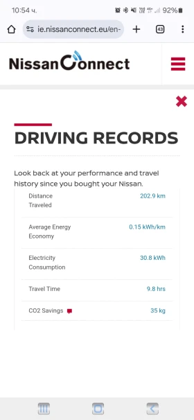 Nissan Leaf  Leaf 30Kw Tekna edition, снимка 16