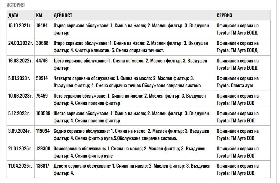 Toyota Corolla 1.5 DYNAMIC FORCE | Mobile.bg   17