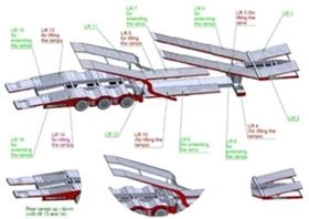  Vega Trailer VG-TC340 ALPHAMAX | Mobile.bg    7