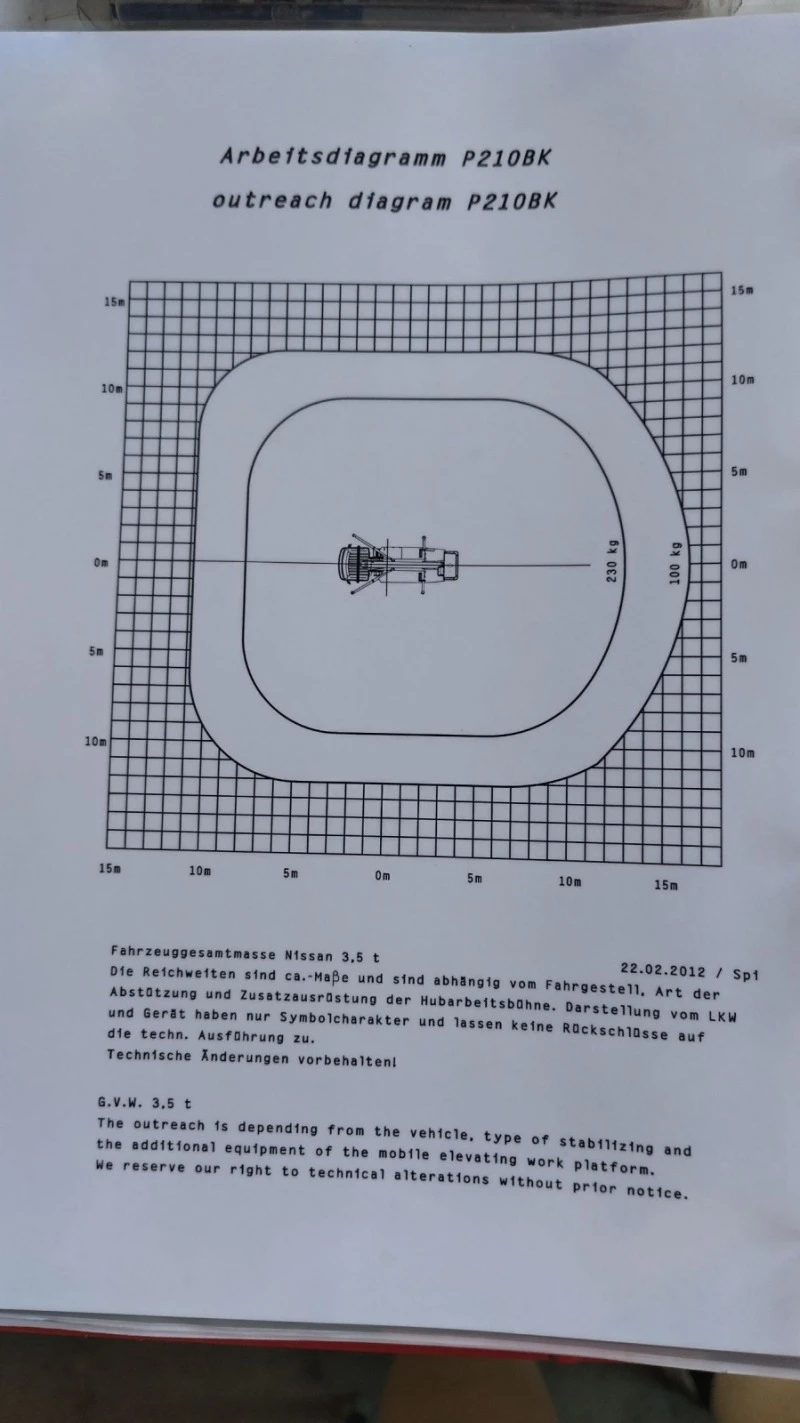 Автовишка Друга марка Palfinger P210BK, снимка 15 - Индустриална техника - 47420918