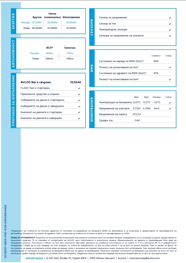 Mercedes-Benz Sprinter 55 kWh 92.8% SoH ������ ����� ������� | Mobile.bg � ����������� 17