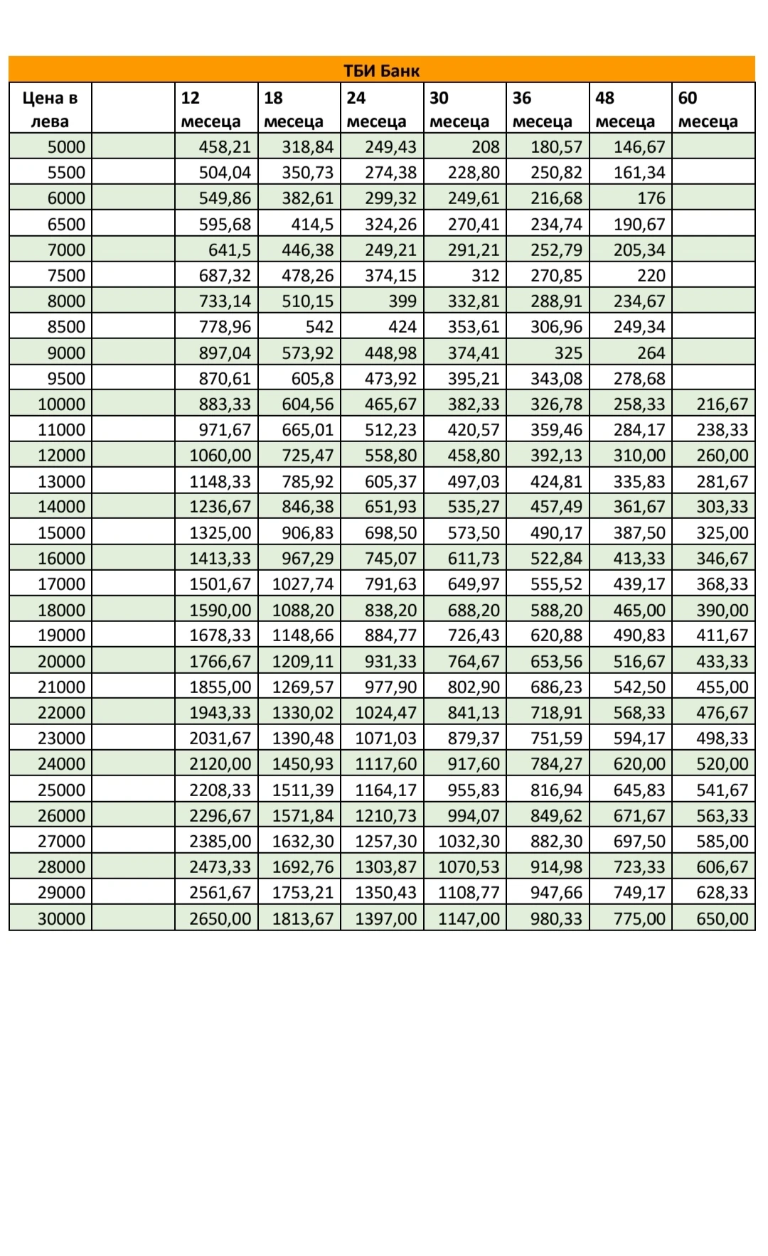 VW Golf 1.6tdi 105. / 5// | Mobile.bg   16