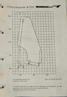 Автовишка Mercedes-Benz WUMAG WT 200, снимка 8