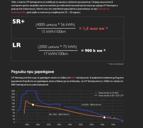 Tesla Model 3 Facelift Термопомпа, снимка 17