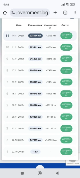 Mazda 3, снимка 4 — Bazar.bg Mazda 3, снимка 4