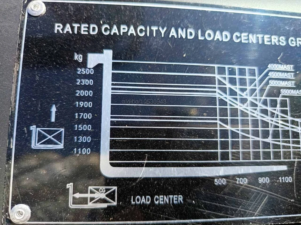 ������� Linde ���� �������� 2, 5 ��� | Mobile.bg � ����������� 5