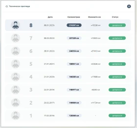 BMW 320 BI-XENON/xDrive/KEYLESS | Mobile.bg    15