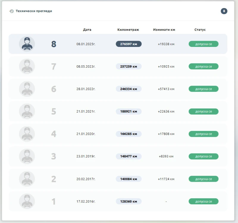 BMW 320 BI-XENON/xDrive/KEYLESS, снимка 15 - Автомобили и джипове - 52324608