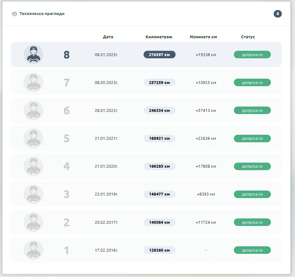 BMW 320 BI-XENON/xDrive/KEYLESS | Mobile.bg   15
