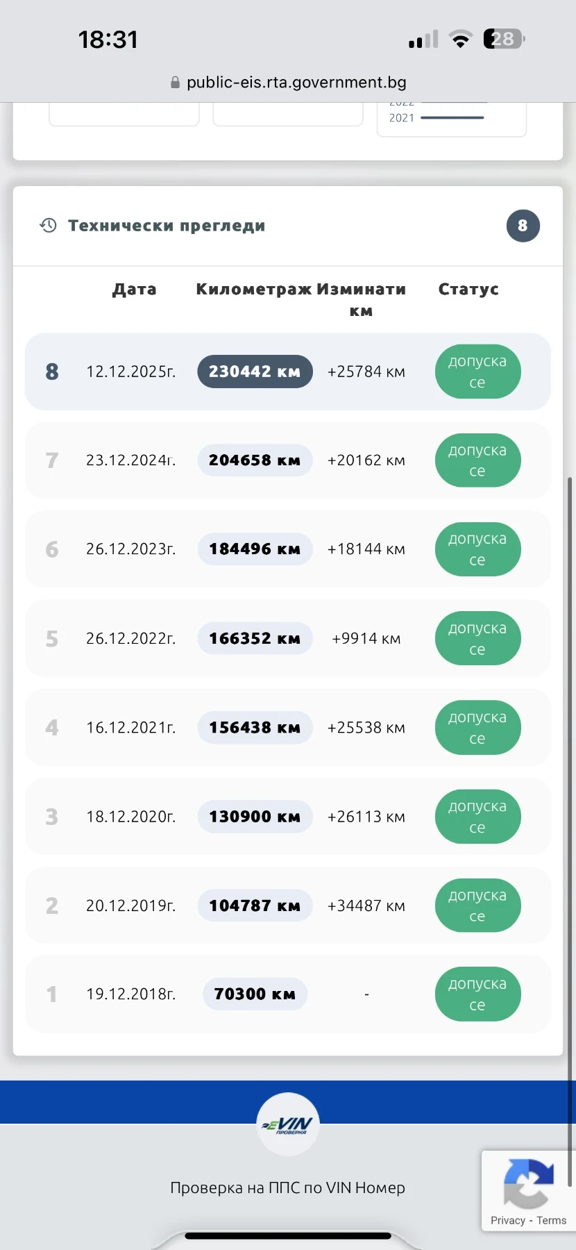 VW Jetta 1.6TDI 7DSG Highline | Mobile.bg � ����������� 15