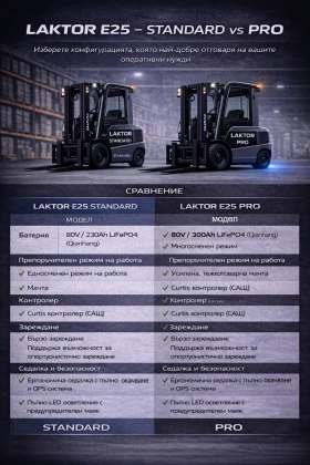 ���������� ������������ | Mobile.bg � ����� ������ 10