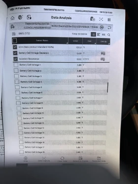 Hyundai Kona Premium 64 kWh - 22500 € / 44006.17 лв. - 99575330 17