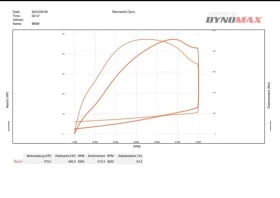 BMW 325 LCI 473  ps | Mobile.bg    11