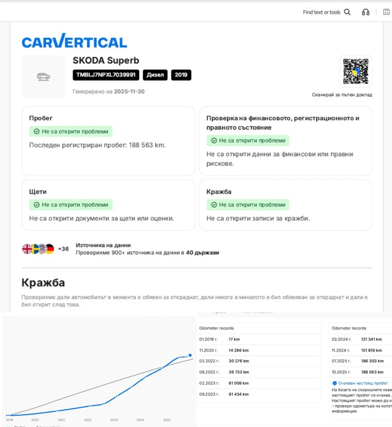 Skoda Superb 2.0TDI/4x4/L&K/СмененАнгренаж/СервизнаИсторияШкода, снимка 16 - Автомобили и джипове - 52011419