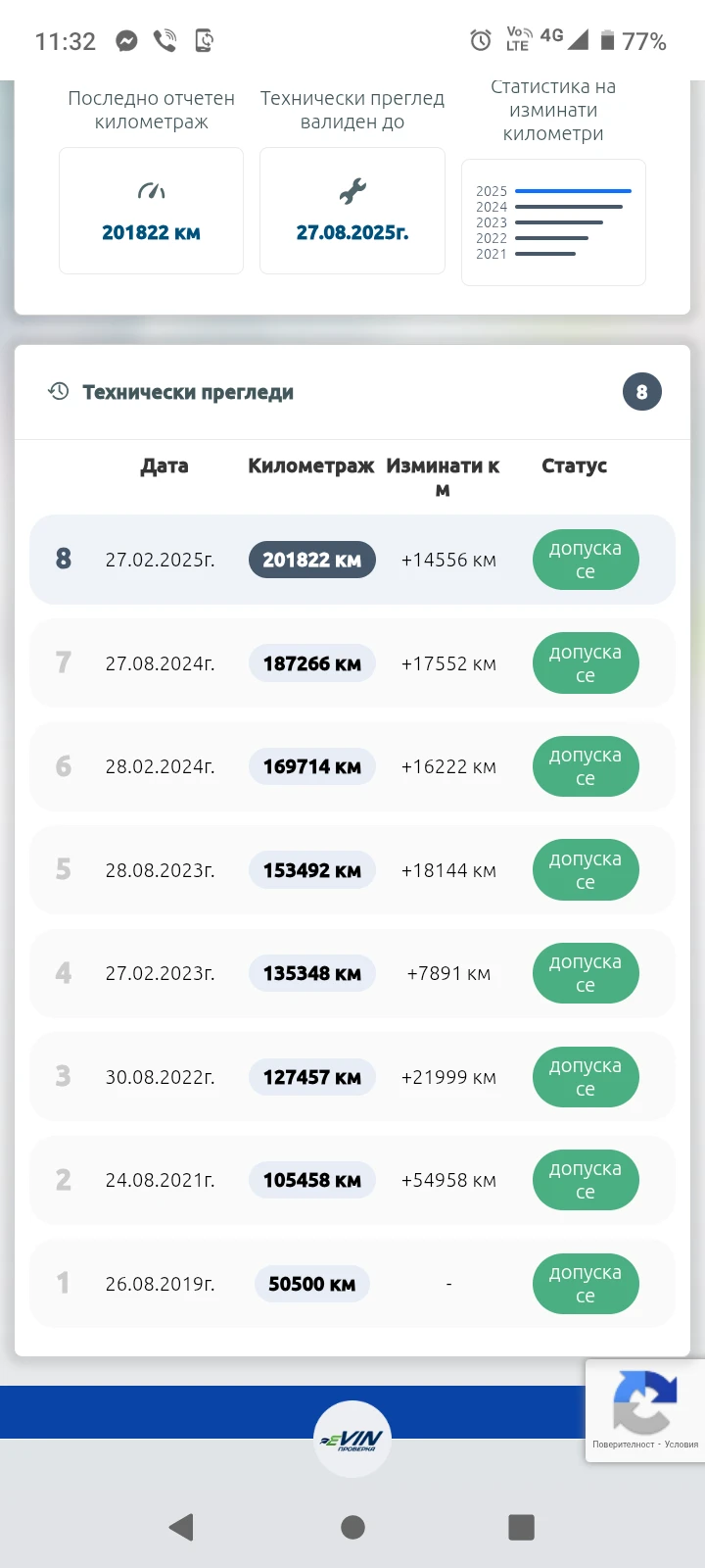 Citroen C-Elysee VF7DDBHY6GJ750338 | Mobile.bg   13