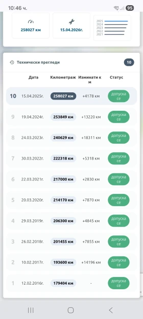 Audi A6 Allroad 2.5 - 2700 € / 5280.74 лв. - 85997396 11