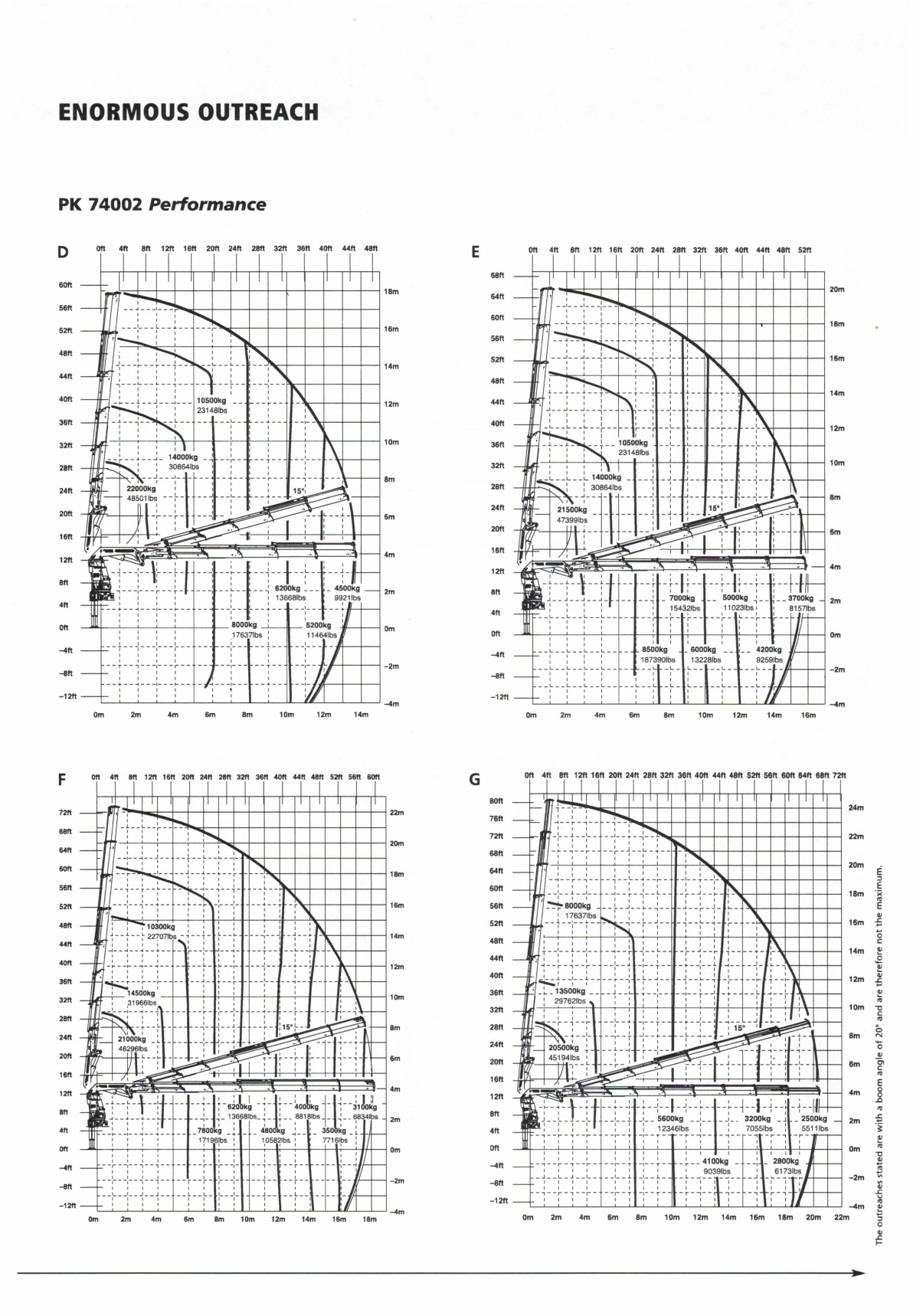 Mercedes-Benz Actros 4143 Palfinger PK 74002 | Mobile.bg   16