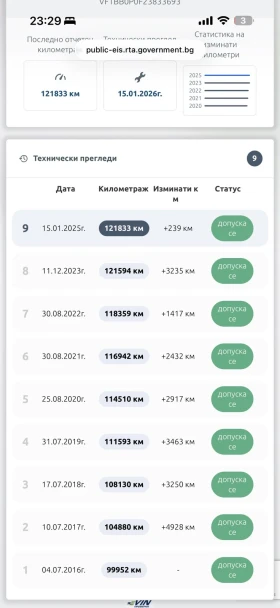 Renault Clio 1.4 16v Газов Инжекцион - 1199 € / 2345.04 лв. - 87627875 13