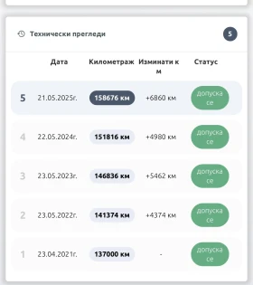 Ford Focus 2.0i Автомат - 3750 € / 7334.36 лв. - 33595027 16