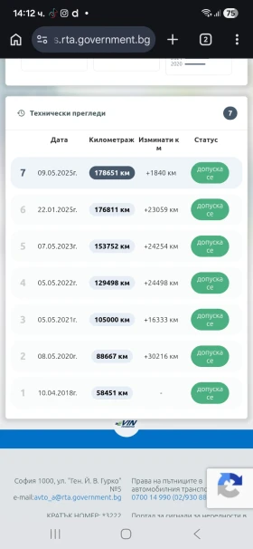 VW Passat 4MOTION 188670км реални!!!!!, снимка 16