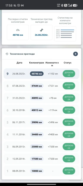 Citroen C4 1.6 HDi - 7100 € / 13886.39 лв. - 34442335 17