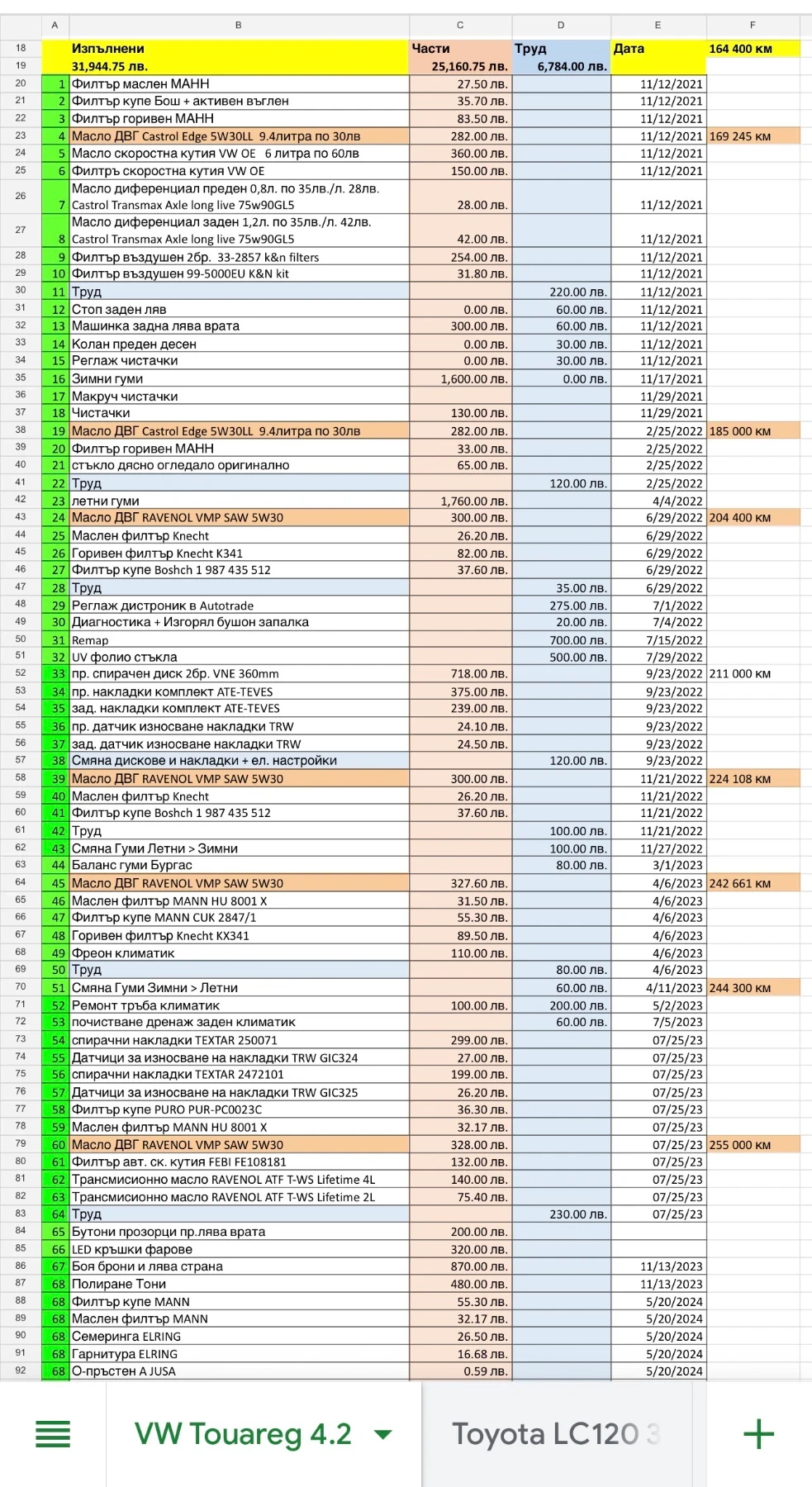 VW Touareg 7p V8 4.2 TDI, снимка 17 - Автомобили и джипове - 54083345