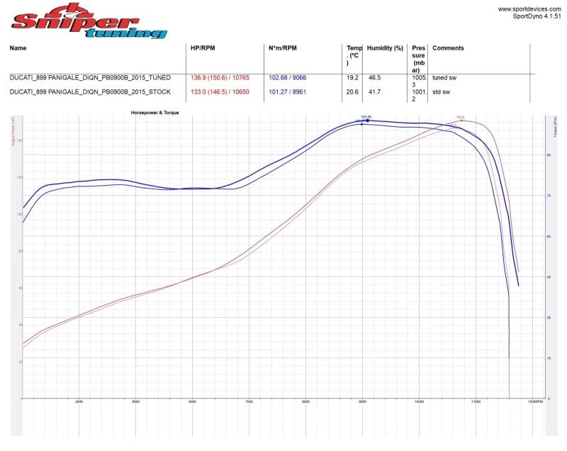 Ducati Panigale 899, снимка 10 - Мотоциклети и мототехника - 52665255