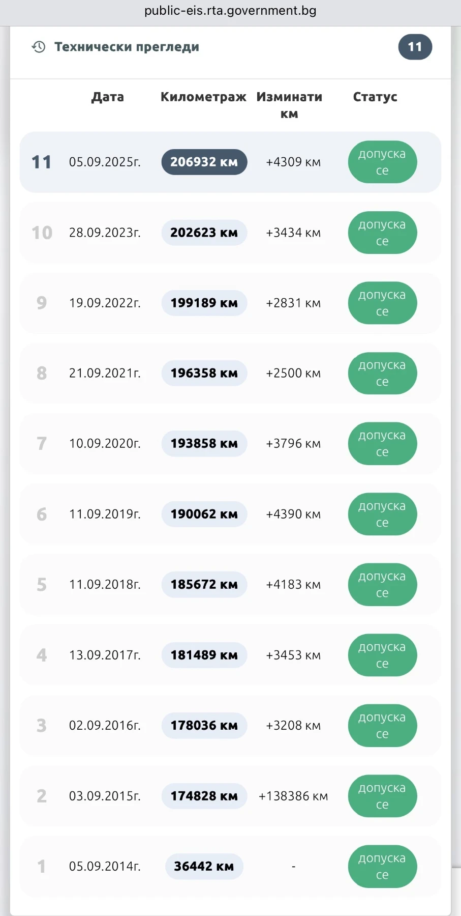 Mercedes-Benz E 280 CDI | Mobile.bg   10