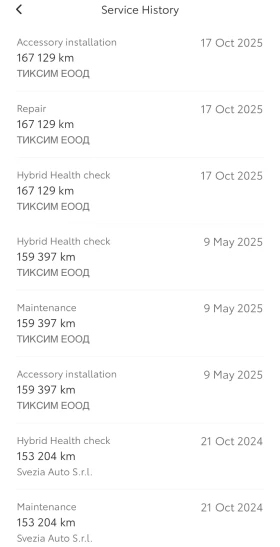 Toyota Rav4 Hybrid AWD-i - 31000 € / 60630.73 лв. - 11023322 14