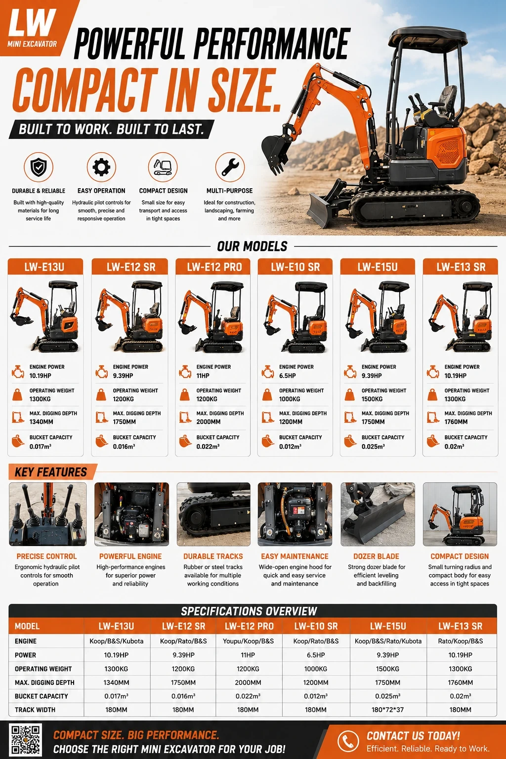 Багер Yanmar, снимка 3 - Индустриална техника - 55379912
