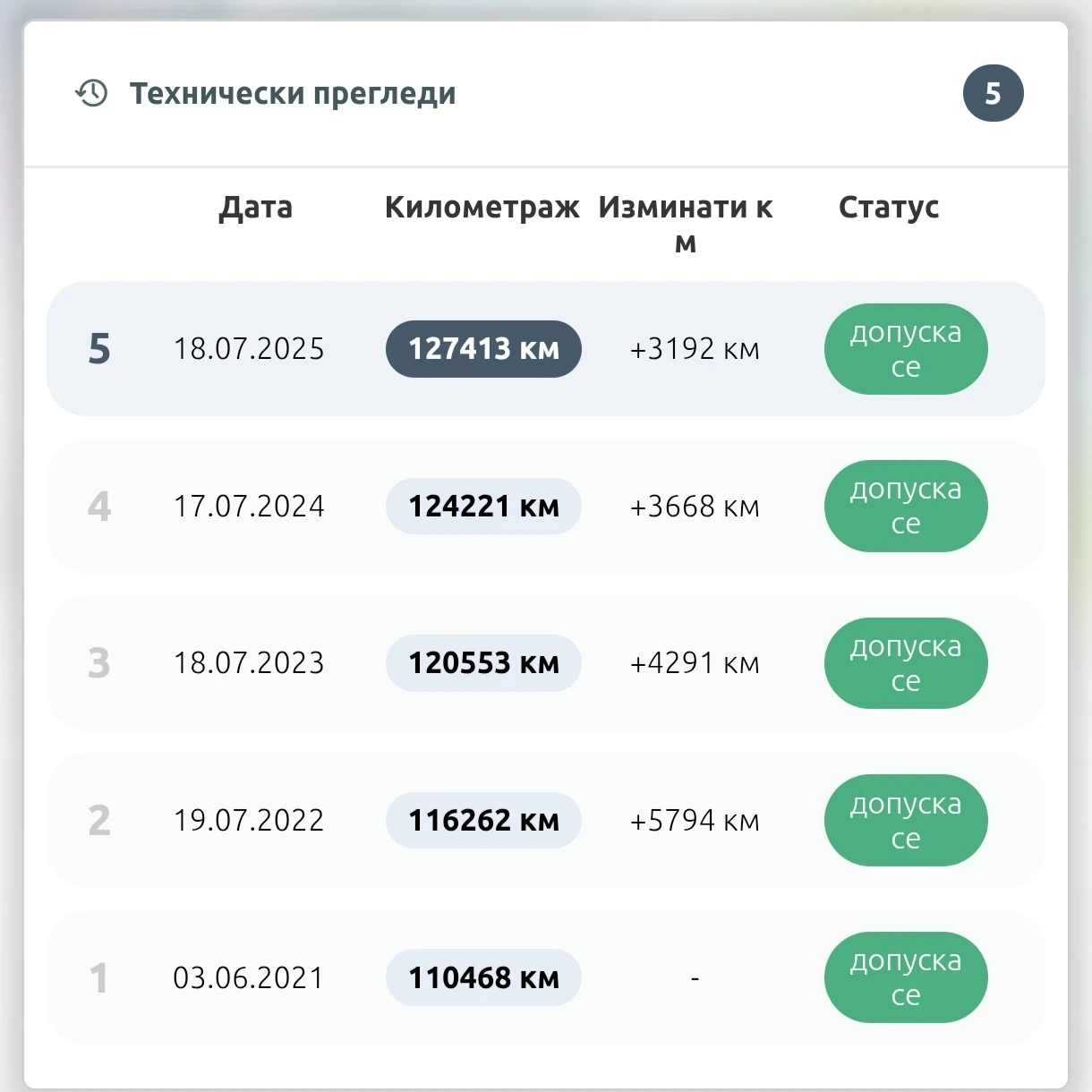 Hyundai Santa fe ������ | Mobile.bg � ����������� 17
