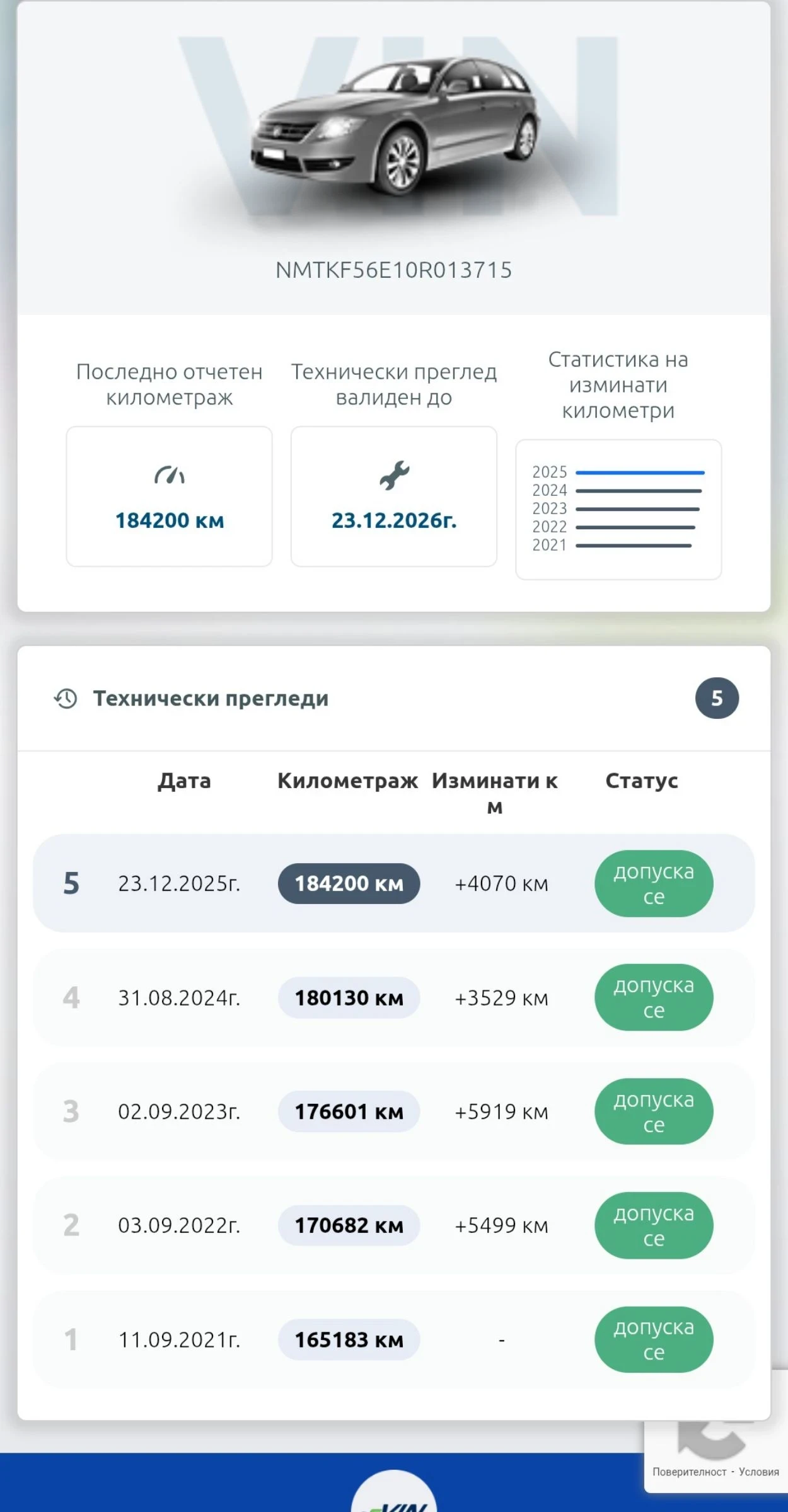 Toyota Auris 2.0 D4-D, снимка 16 - Автомобили и джипове - 53845275