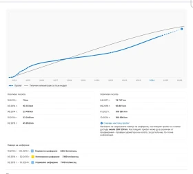 Jeep Grand cherokee 3.0 D SUМMIT!!!SWISS !!! - 13555 € / 26511.28 лв. - 88107783 17