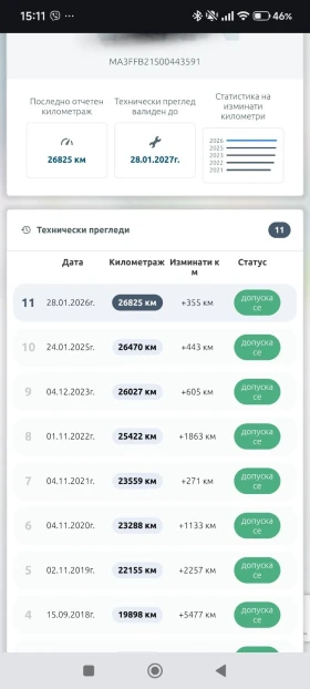 Suzuki Alto, снимка 7