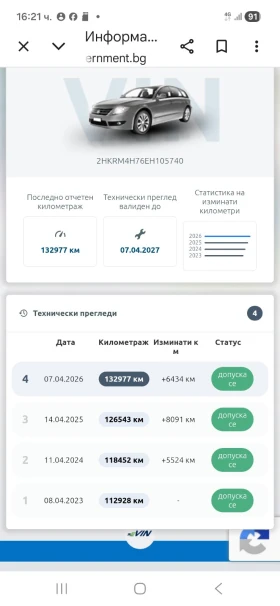 Honda Cr-v, снимка 16