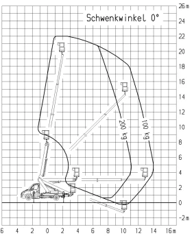 Автовишка Ruthmann 22м 200кг ТВ220, снимка 15