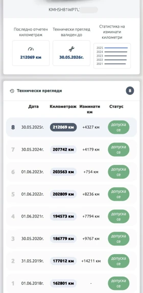 Hyundai Santa fe 2.2 CRDi (155 ��) 4WD | Mobile.bg � ����� ������ 15