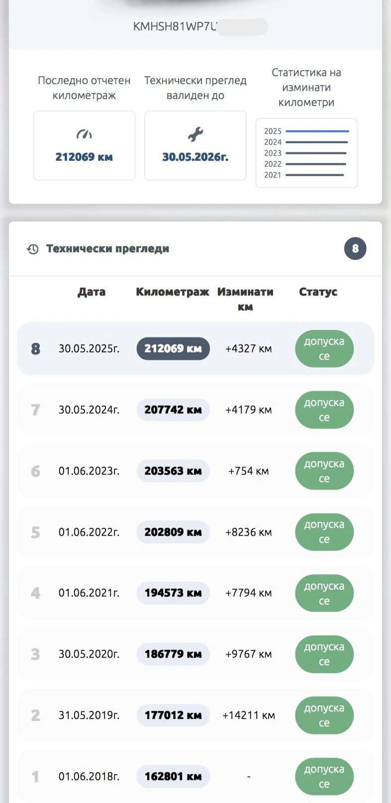 Hyundai Santa fe 2.2 CRDi (155 ��) 4WD | Mobile.bg � ����������� 15