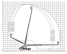  Ruthmann 23 Ecoline 230 | Mobile.bg    16