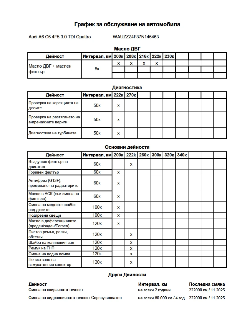 Audi A6 | 4F5 Avant | 3.0 TDI | Quattro Torsen | Mobile.bg � ����������� 17